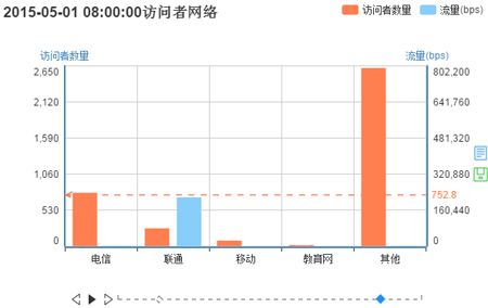 �����ϸ硤(�й�)���ֲ��ٷ���վ