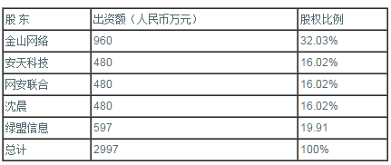 �����ϸ硤(�й�)���ֲ��ٷ���վ