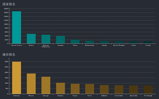 �����ϸ硤(�й�)���ֲ��ٷ���վ