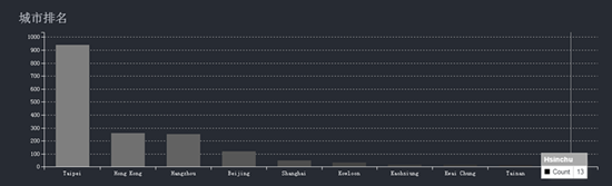 �����ϸ硤(�й�)���ֲ��ٷ���վ