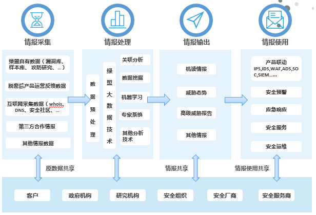 �����ϸ硤(�й�)���ֲ��ٷ���վ