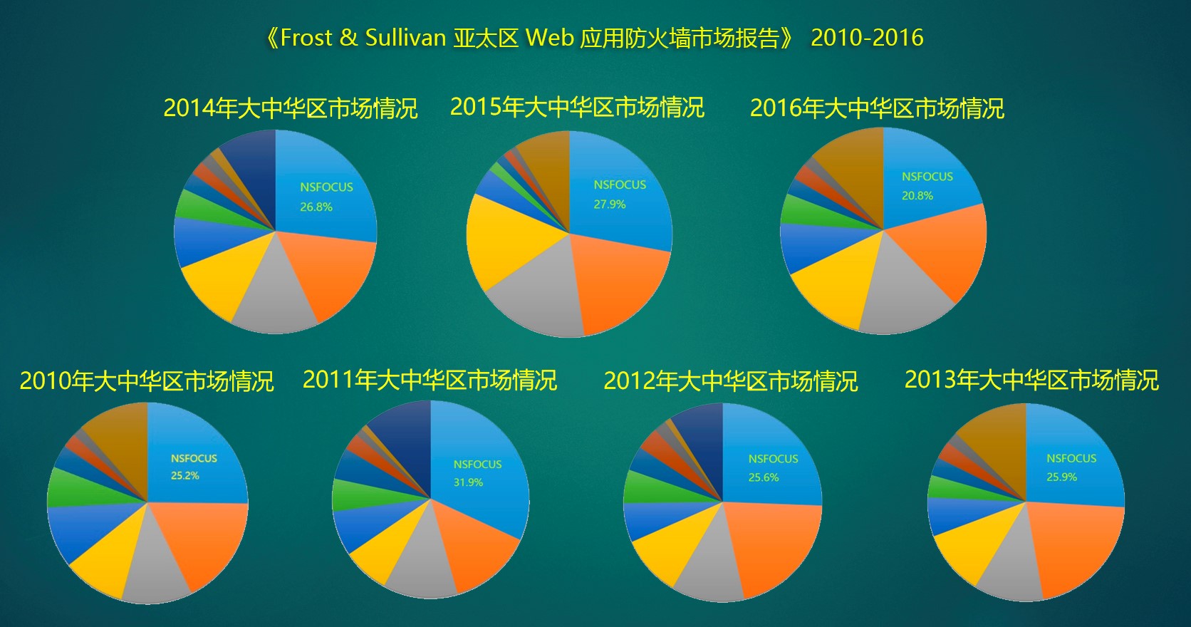 �����ϸ硤(�й�)���ֲ��ٷ���վ