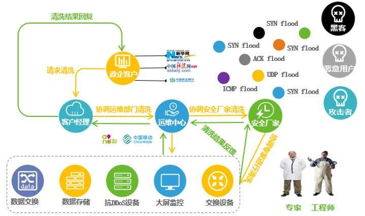 �����ϸ硤(�й�)���ֲ��ٷ���վ