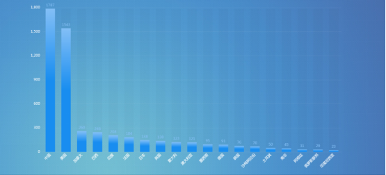 �����ϸ硤(�й�)���ֲ��ٷ���վ