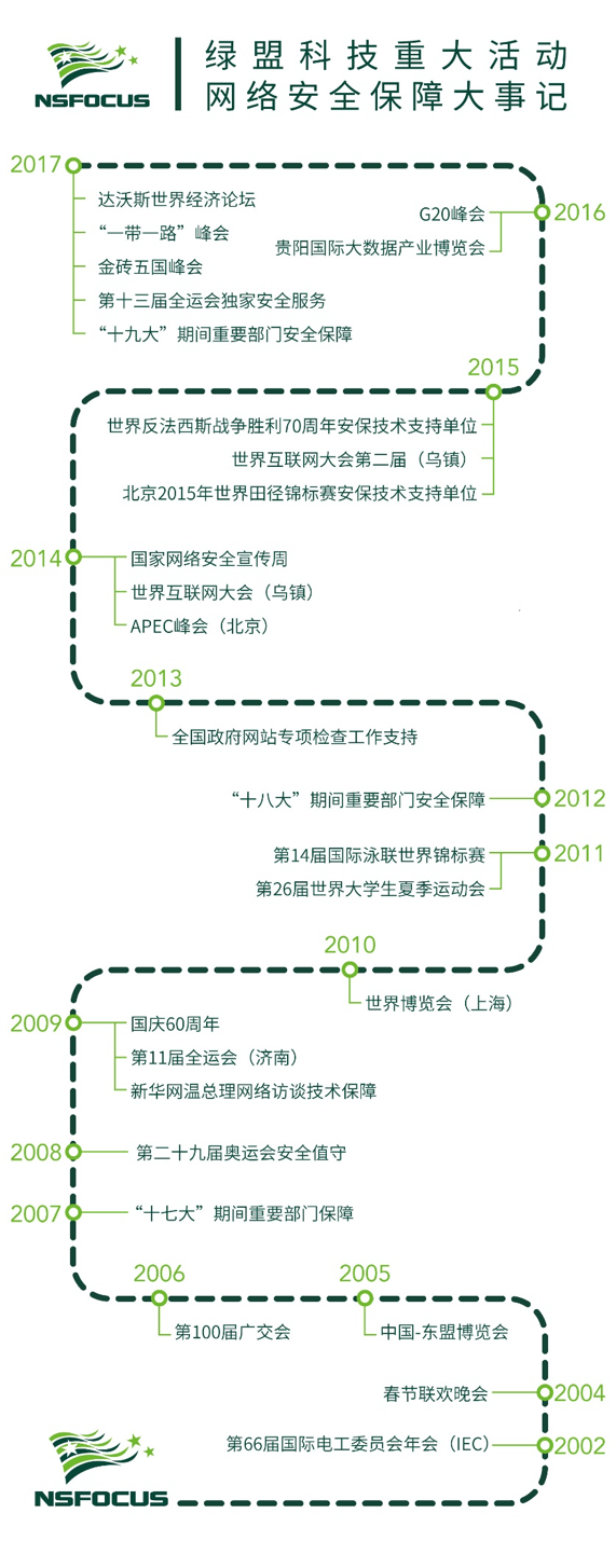 �����ϸ硤(�й�)���ֲ��ٷ���վ