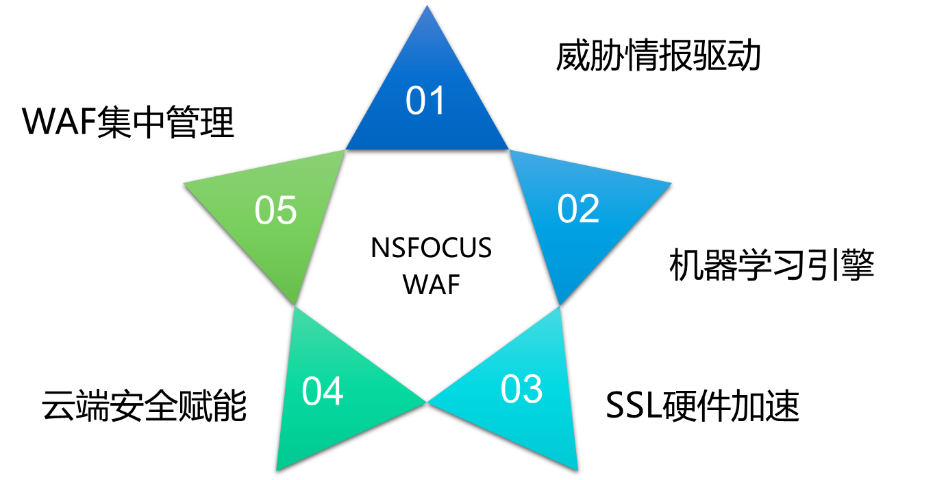 �����ϸ硤(�й�)���ֲ��ٷ���վ