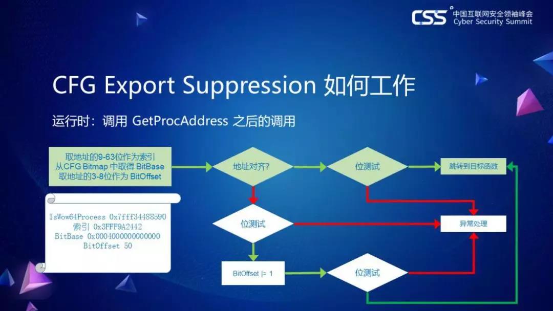 �����ϸ硤(�й�)���ֲ��ٷ���վ