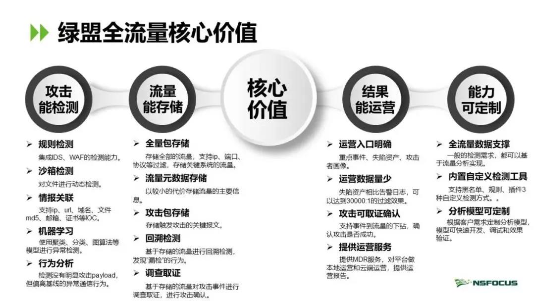 �����ϸ硤(�й�)���ֲ��ٷ���վ