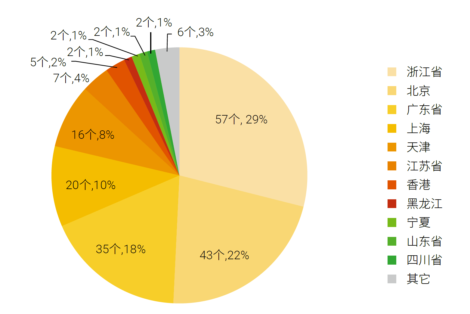 �����ϸ硤(�й�)���ֲ��ٷ���վ