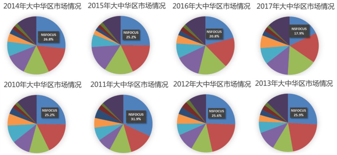 �����ϸ硤(�й�)���ֲ��ٷ���վ