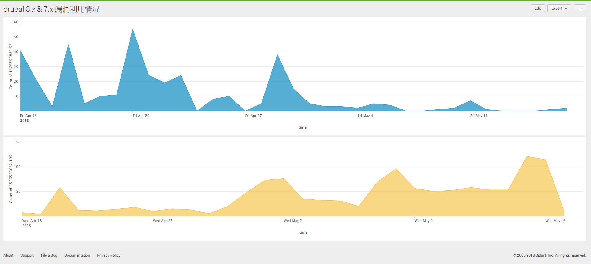 �����ϸ硤(�й�)���ֲ��ٷ���վ