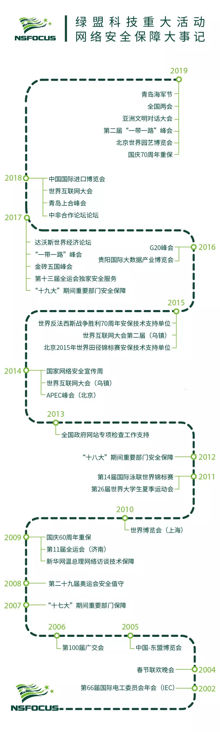 �����ϸ硤(�й�)���ֲ��ٷ���վ