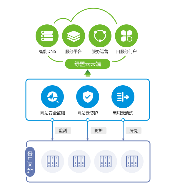 �����ϸ硤(�й�)���ֲ��ٷ���վ