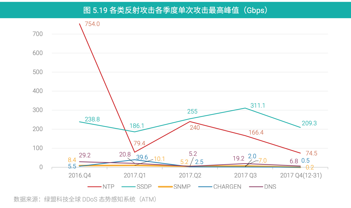 �����ϸ硤(�й�)���ֲ��ٷ���վ