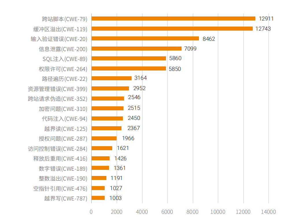 �����ϸ硤(�й�)���ֲ��ٷ���վ