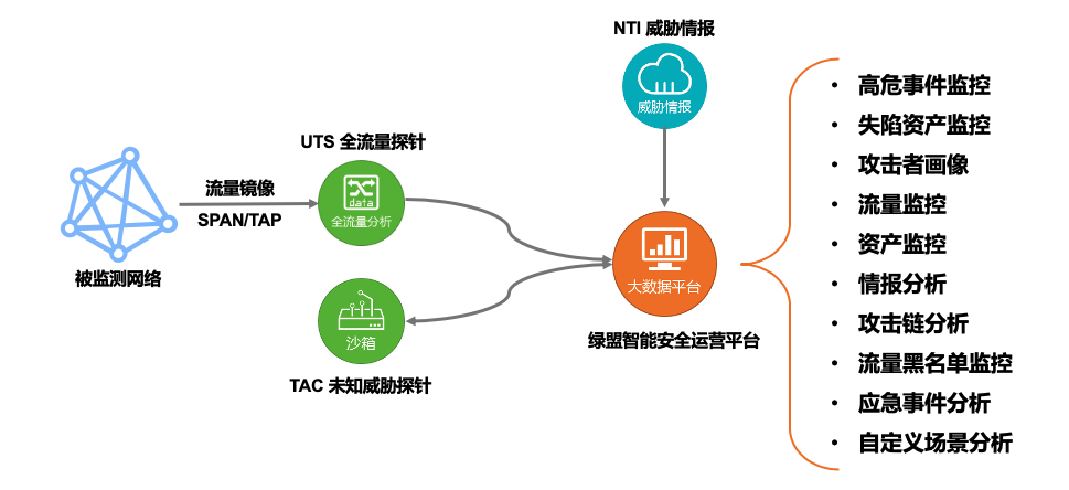 �����ϸ硤(�й�)���ֲ��ٷ���վ