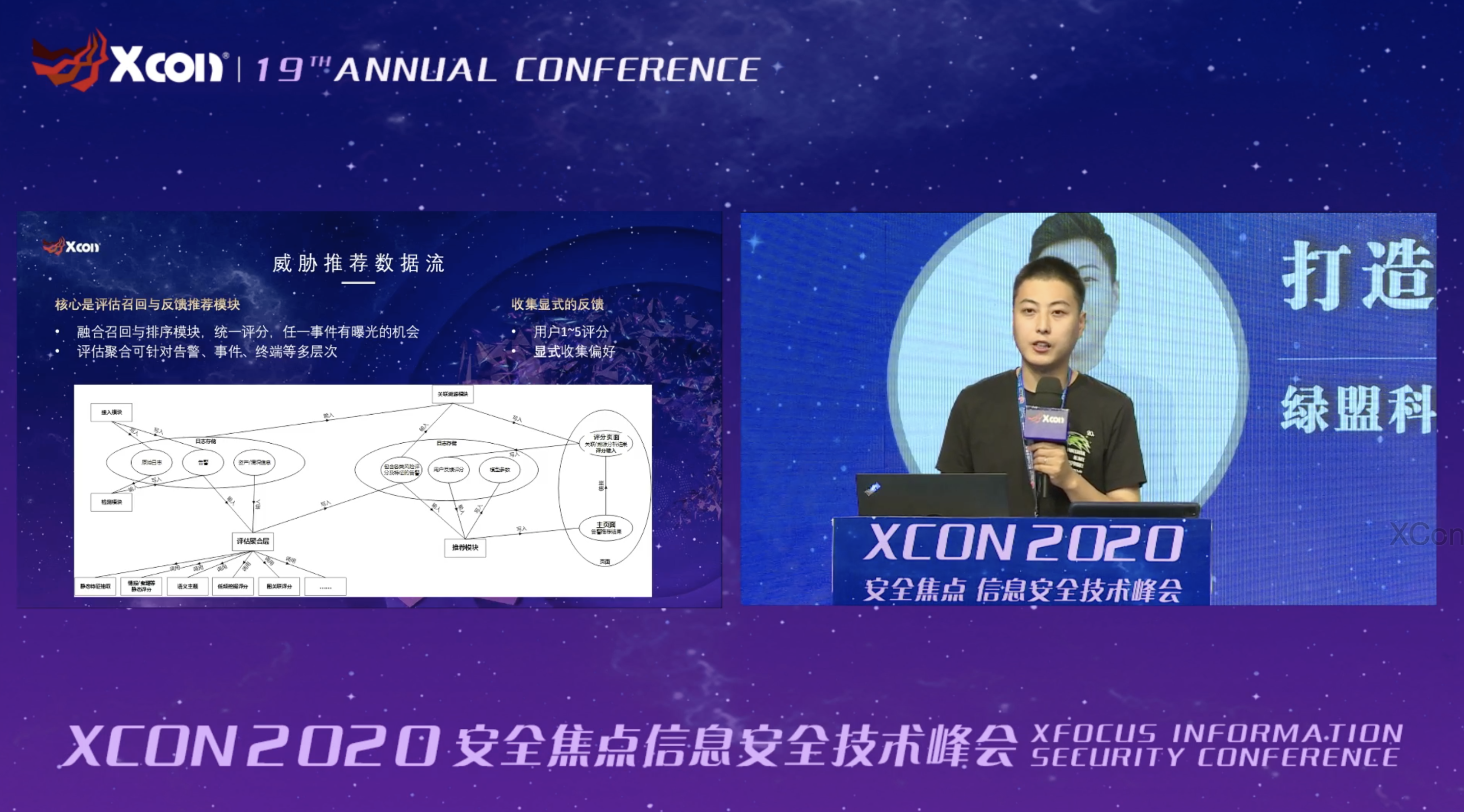 ������-2