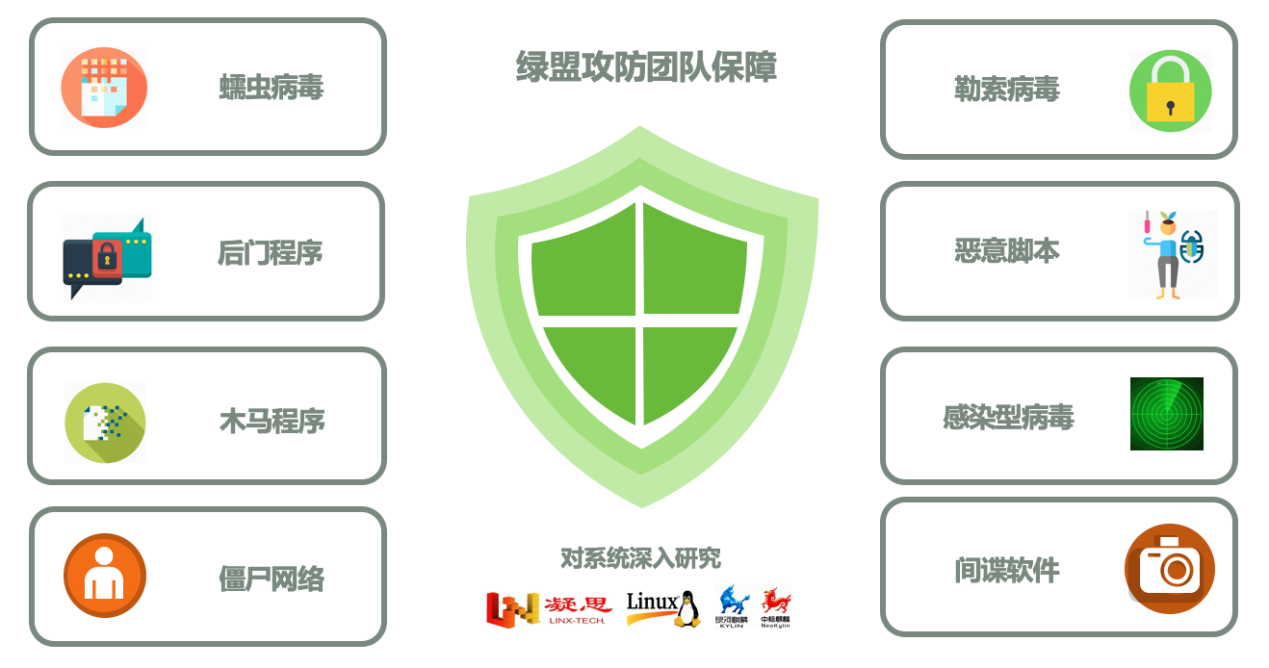 �ֻ���Ļ��ͼ��ò���Զ�����