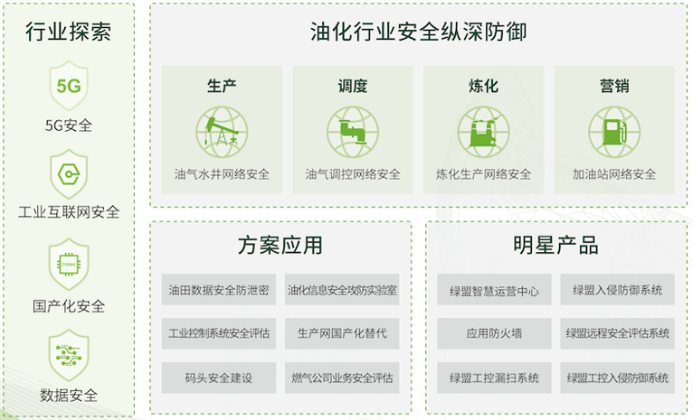 ͼ���û�����, Ӧ�ó�����ò���Զ�����