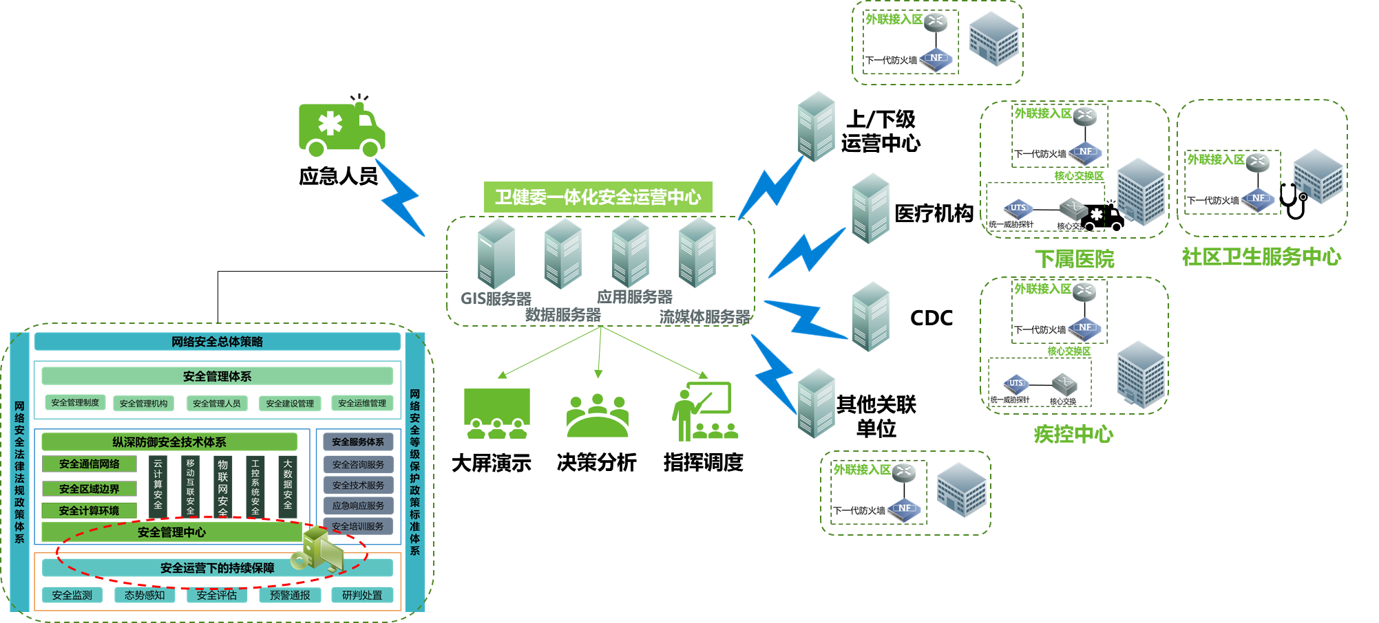 ͼÐÎÓû§½çÃæÐÎòÒÑ×Ô¶¯ÌìÉú