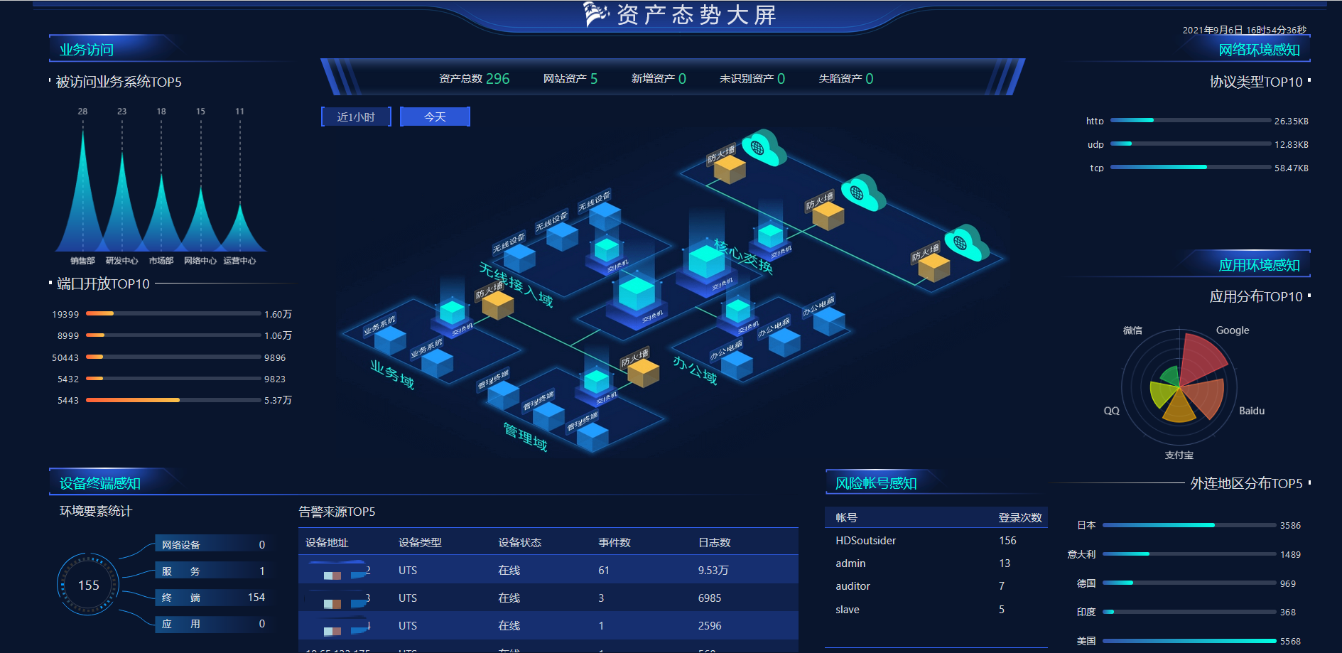 �����ϸ硤(�й�)���ֲ��ٷ���վ