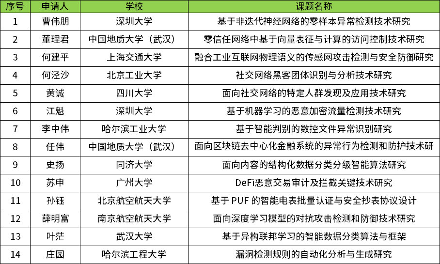 �����ϸ硤(�й�)���ֲ��ٷ���վ