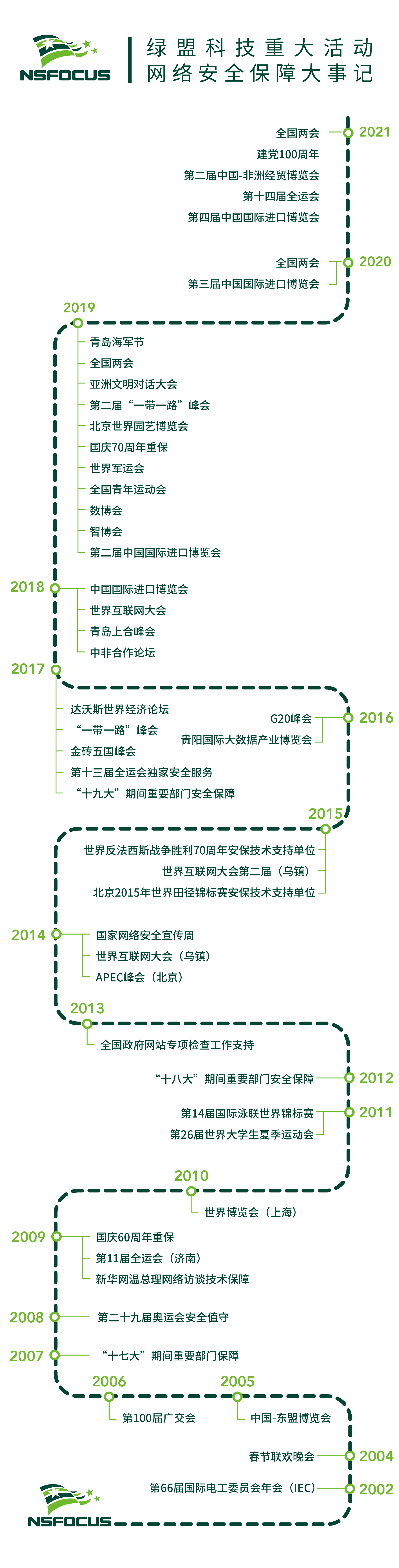 �����ϸ硤(�й�)���ֲ��ٷ���վ